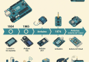 Sejarah Arduino: Dari Proyek Mahasiswa Hingga Revolusi Dunia IoT